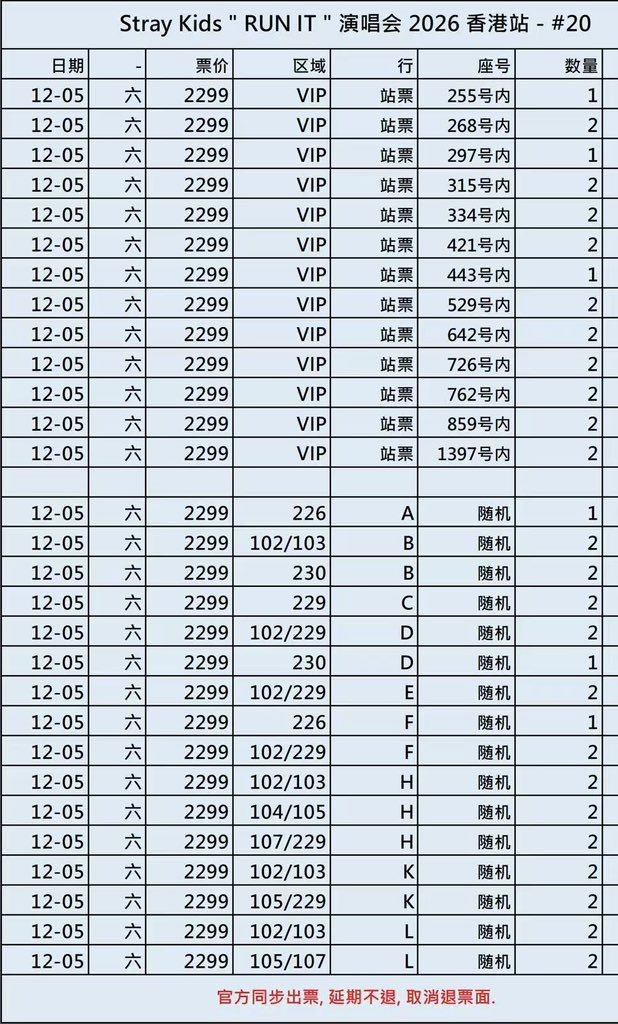 Moko_Tx32's tweet photo. 🔥【WTS｜Stray Kids 香港公演 チケット代行】🐺🇭🇰

🎤 Stray Kids World Tour
〈RUN IT HONG KONG〉

📅 12/5
📍 香港

🎫 チケット代行・チケッティング受付中！
💺 販売対応チケット
・VIP｜HK$2,299
・HK$1,699
・HK$1,299

📩 ご希望のチケットはDMへ！
✨ お気軽にお問い合わせください！

🔗 https://t.co/Qf5bHzQ7xQ

#StrayKids #스트레이키즈 #SKZ #スキズ #RUN_IT #RUN_IT_HONGKONG #YouMakeStrayKidsStay #StrayKidsチケット #チケット代行 #香港コンサート #韓国チケット