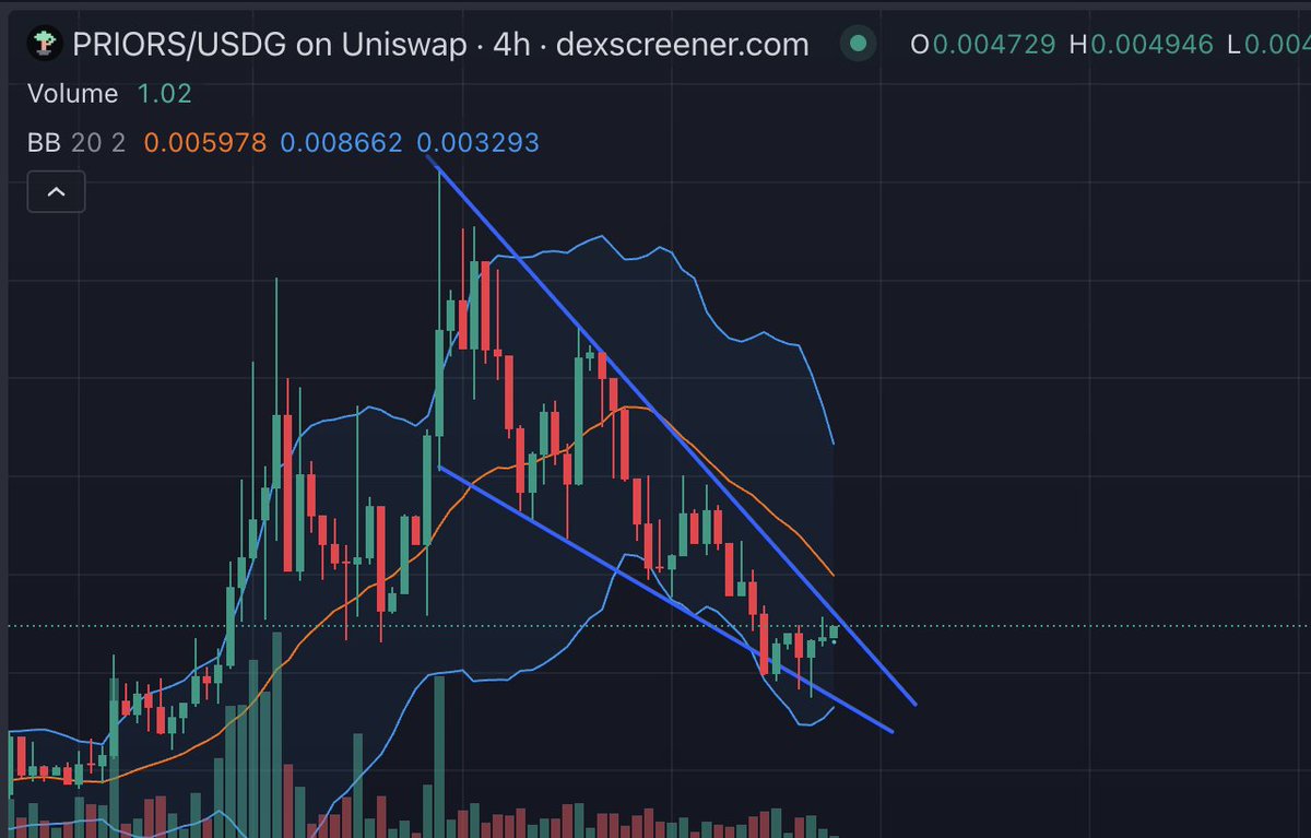 BredNBuddah's tweet photo. You have less than 24 hours ( I think maybe less than 1 hour) left to buy robinhood:0xedbf91223639800bcd5756815caf908df3b890be at these levels before we sky rocket into the stratosphere. https://t.co/SUbcGgRSox