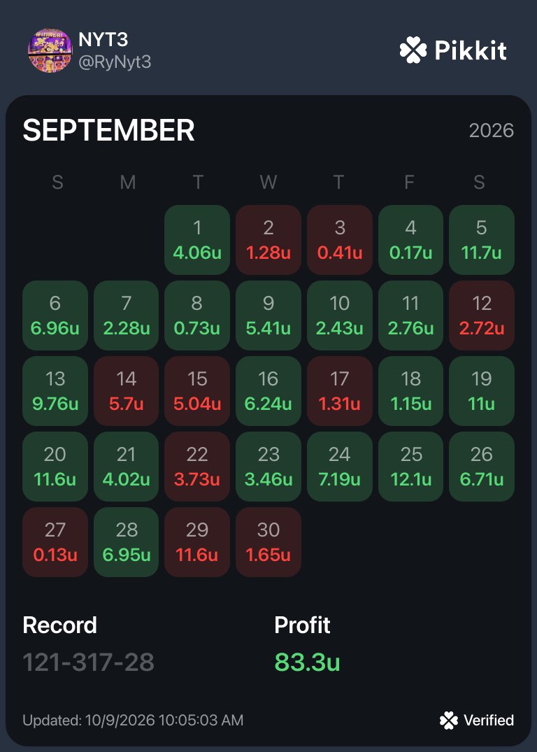 Rsulzener80's tweet photo. @colorblind59 Full transparency Pikkit does not track unit size properly.  This was last month.  Actual was just a shade over 40u for August.  This is from only tailing Cobi. https://t.co/McNpQhHrRJ