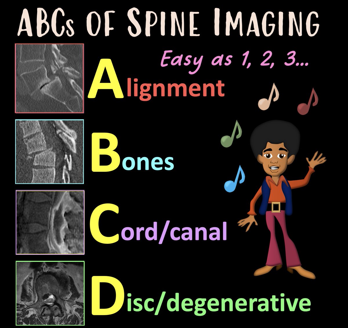 teachplaygrub's tweet photo. 1/Need help reading spine imaging? I’ve got your back!

It’s as easy as ABC!

A thread about an easy mnemonic you can use on every single spine study you see to increase your speed &amp; make sure you never miss a thing! https://t.co/bN4utu6ZS2