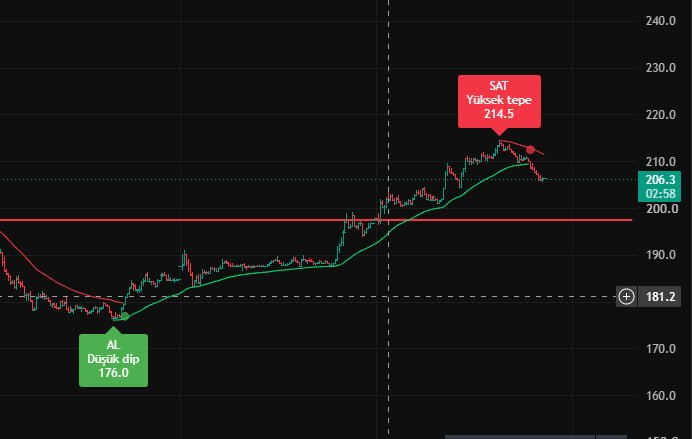 efekentli__'s tweet photo. #efekentlisistem #tradingview version denemesi 

#ASTOR https://t.co/IJrF2EPLGl