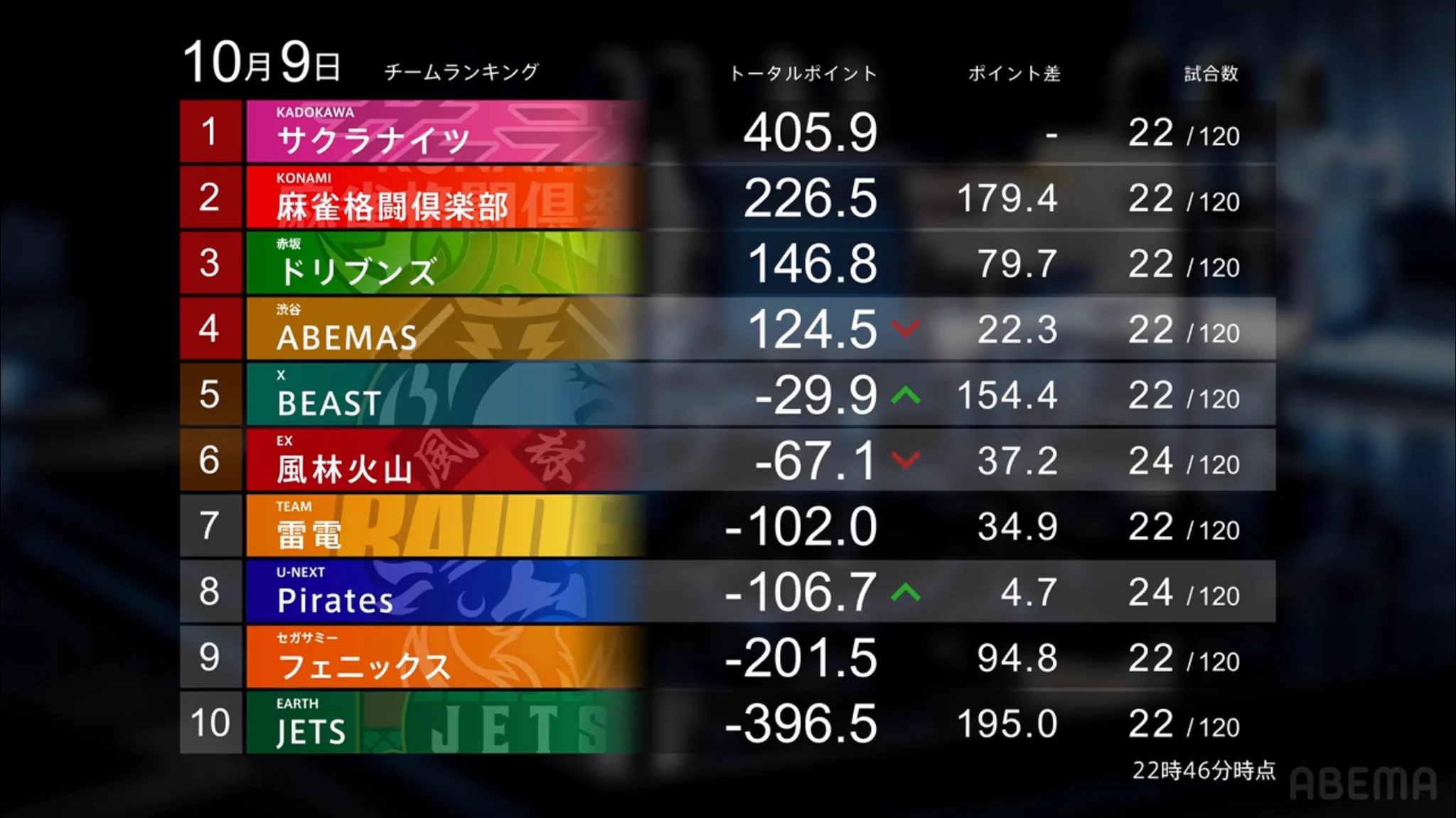 m リーグ 結果(02)