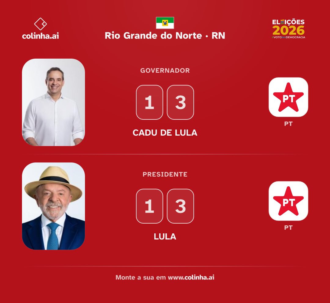ptlajesrn's tweet photo. LAJES VOTA ASSIM! O RN VOTA CADU E LULA! ❤️⭐️ #BORALULA #BORACADU https://t.co/iuoOf5Qzlk