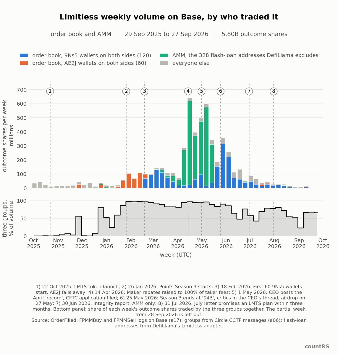 TeodorTankov's tweet photo. THE ISSUE WITH INCENTIVES: THE LIMITLESS CASE

(repo below) https://t.co/fYILbAGBIE
