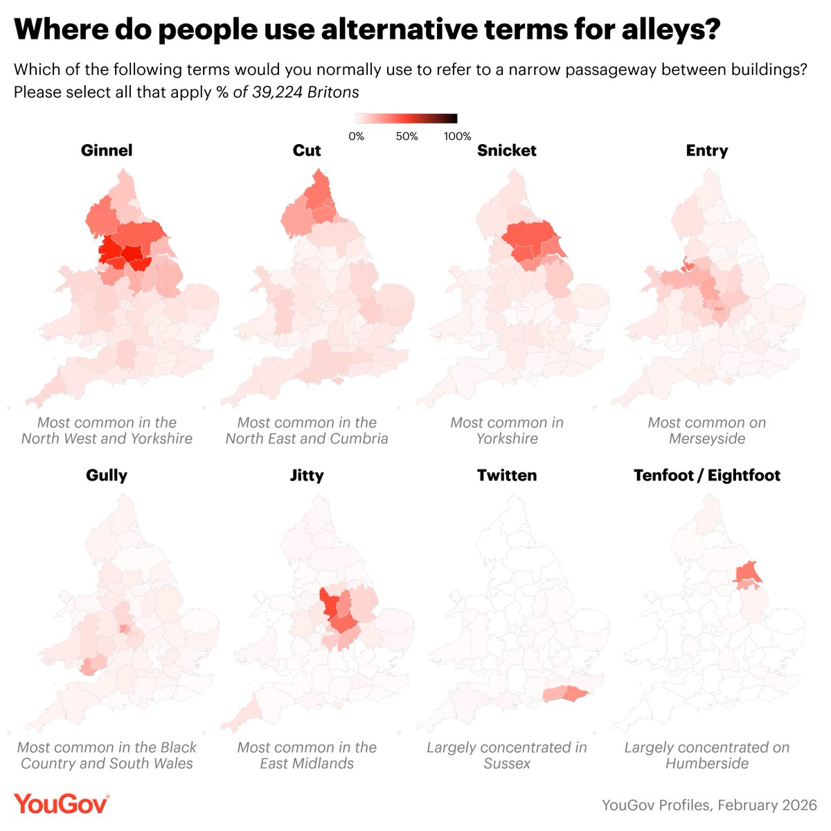 YouGov's tweet photo. Alongside 'ginnel', 'snicket' is also used across Yorkshire to refer to alleyways, while 'cut' is a common term in the North East, 'jitty' can be found in the East Midlands, and 'entry' is used on Merseyside and parts of the West Midlands

https://t.co/OIDdKNLaVx https://t.co/IX95SQ1xpe