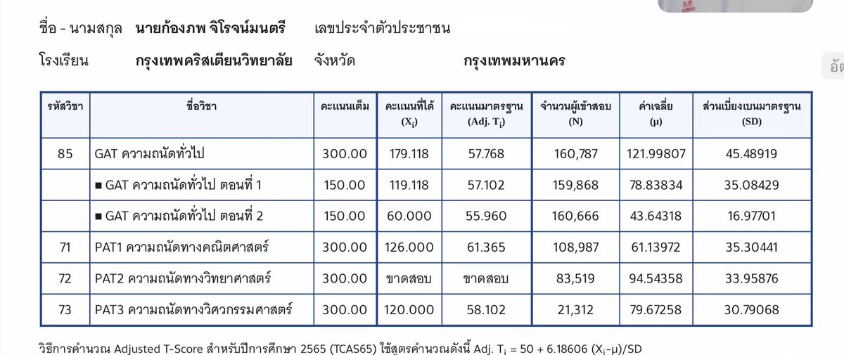 kongjiro_'s tweet photo. ตอนเรียนกับพี่ปั้น คณิต(PAT 1) เป็น 6% แรกของประเทศนะพี่ ☺️ https://t.co/0pOAd9jGpP