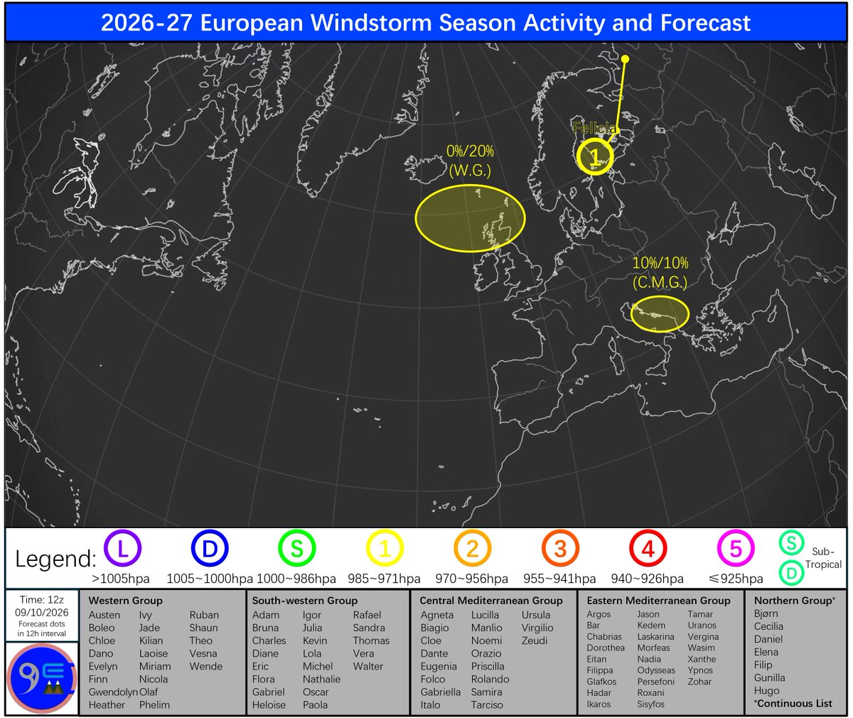 Ex_Cyclone_Buff's tweet photo. ***Storm Felicia***
Storm Felicia has reached Category 1 status expected earlier today, and will continue to impact the Baltic Region. In addition to warnings yesterday, Poland issued a red warning for wind for its northern coast (though their threshold is lower). Gusts from 55kt to 65kt will wistand in Eastern Sweden, Poland and the Baltic States this afternoon and even though the warm front has moved away from Sweden, there are still risks of flooding from snowmelt in the following days. It is advised that residents in this region to follow further instructions from local agencies.

***
In northwestern Scotland: The future remanents of Hurricane Isaias and another low previously forecasted to approach Scotland and the Faroe Islands seperately has appeared to merge into a combined low in current moel runs. The system will more likely to stay offshore, but it may still deliver gusts of 70-75kt with its cold front to some locations in a region stretching from the Outer Hebridies to Shetland, depending on the exact track. The system has a 20% chance of being named by the Western Group in the next 2-5 days.

***
In western Balkans: A Genoa Low will develop across the weekend into Monday and cause some intense precipitation in Western Balkans, though none of the models are now showing a scenario with over 150mm in a 24h period. Hence, it is increasingly unlikely that the system does not receive a name. The system has a 10% chance of being named by the Central Mediterranean Group in the next 0-5 days.