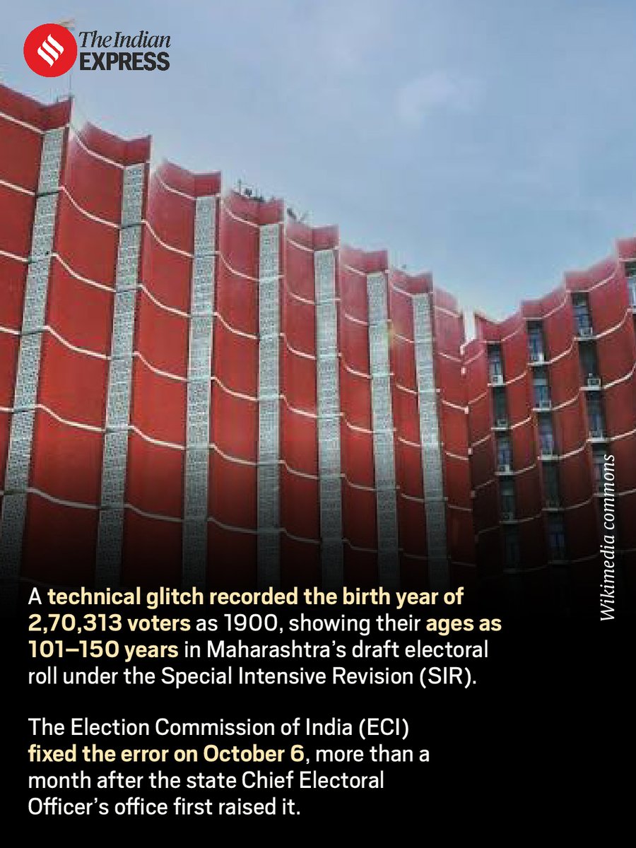 IndianExpress's tweet photo. #ExpressSpecial | A technical glitch in Maharashtra’s draft electoral roll recorded the birth year of 2.7 lakh voters as 1900, making them appear to be aged between 101 and 150. The Election Commission of India fixed the error on October 6, more than a month after it was first flagged. Here’s what happened and why it raises questions about access to electoral roll data.

Read: https://t.co/XQUtOOjZCc