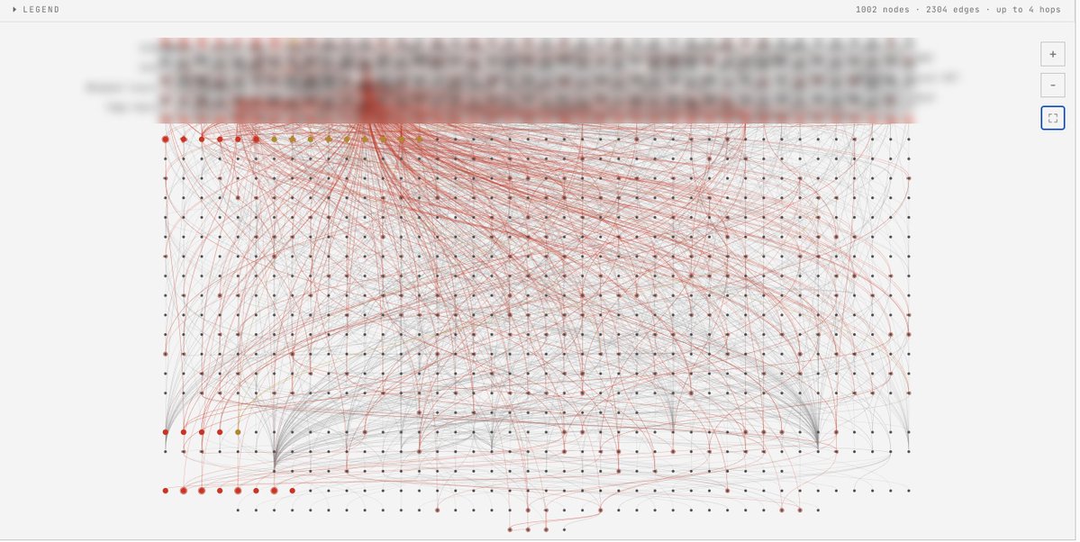 hexens's tweet photo. Two teams. One has 6 contracts. The other runs 308 across 15 chains.

Which one depends on more code it didn't write, per contract?

The small one. By more than ten times.

6 contracts sit on 266 dependency addresses. 308 sit on 1,002. Over 40 per contract against fewer than 4.

Both teams run on Glider Monitor, which is how we know. Contract count is the wrong number to worry about.