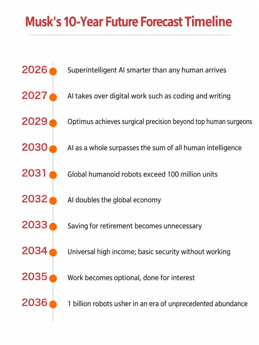 KanoReflect's tweet photo. This timeline goes from 100 million humanoid robots in 2031 to 1 billion in 2036: 180 million net additions a year. If that happens, intelligence is not the bottleneck. Factory capacity, motors, batteries, power, logistics, and working capital are. https://t.co/s9TWRslGcX