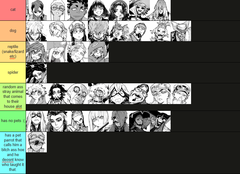 aurorasalttt's tweet photo. gachiakuta pets tier list https://t.co/kZyqU12P28