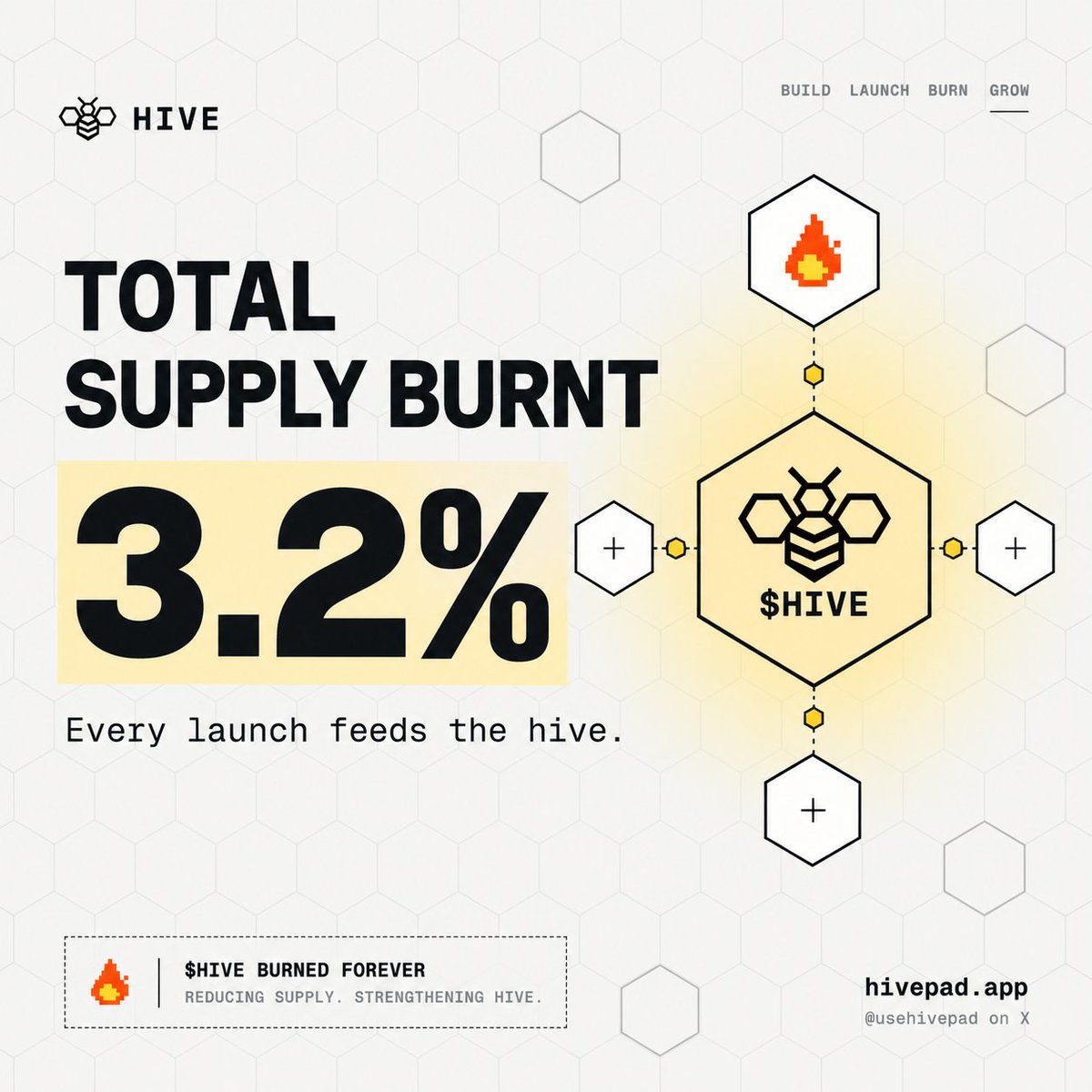 BenTheHireDev's tweet photo. @BorzSalim Bees are configuring on the site. 

Supply has still been burnt. https://t.co/fs35VCrt8u