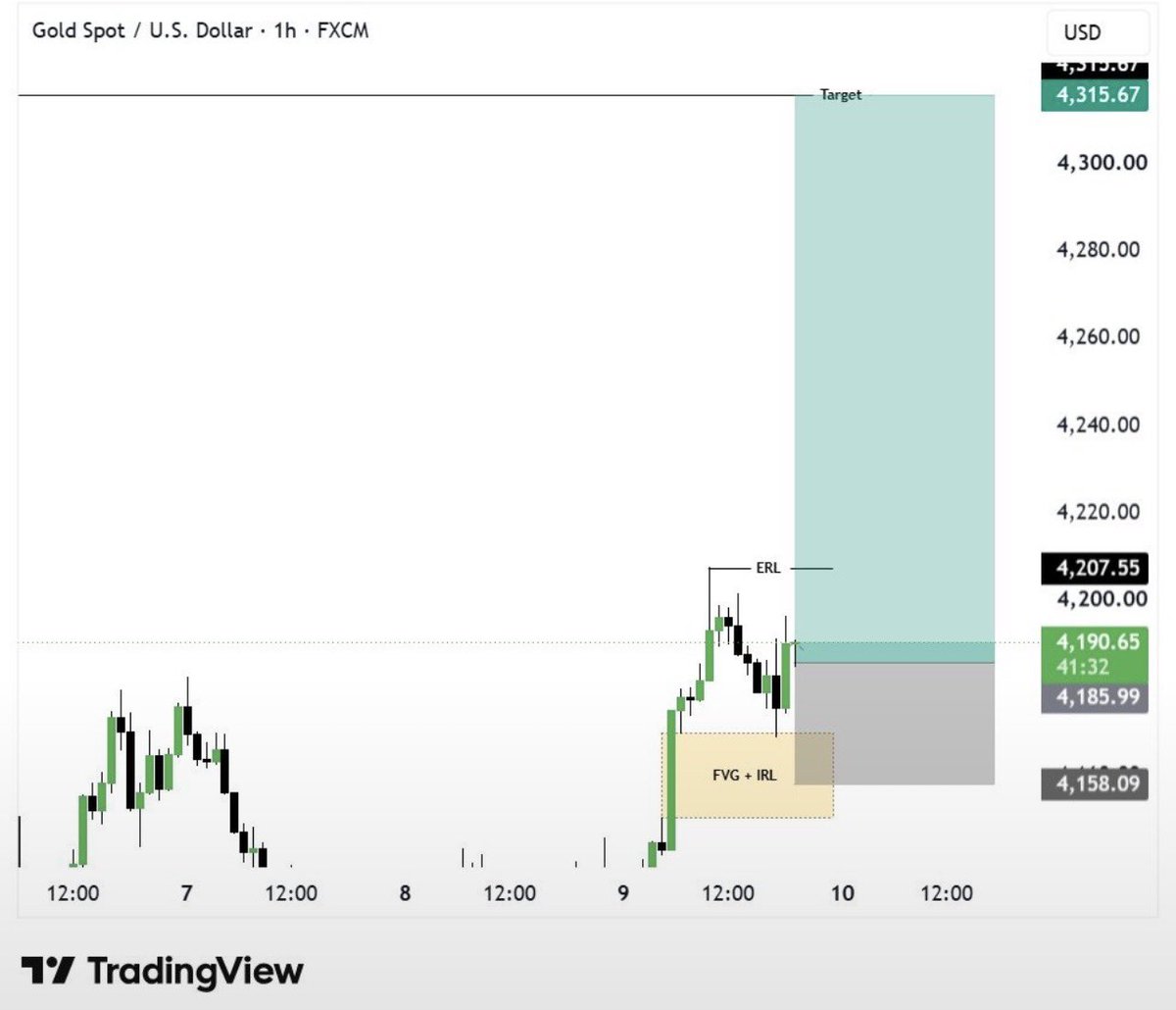 RashidHajyev's tweet photo. #XAUUSD BUY Signal📈
Entry: 4178- 4180
Stop Loss: Below Recent Low
Targets: 4190 •4195 •4200📌
Strong Bullish Reaction Expected From FVG + IRL Zone
Trade Smart &amp; Manage Risk Properly🚫

#XAUUSD #GOLD #GoldSignals #GoldForecast #Forex #FXTrading #USData #InflationExpectations https://t.co/vNECnlz17b