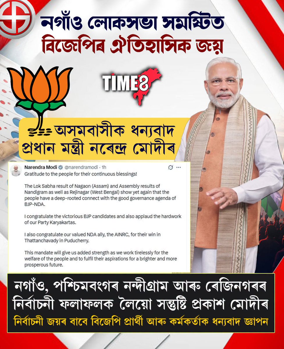 TIME8News's tweet photo. নগাঁও লোকসভা সমষ্টিত বিজেপিৰ ঐতিহাসিক জয়। অসমবাসীক ধন্যবাদ জনালে প্ৰধানমন্ত্ৰী নৰেন্দ্ৰ মোদীয়ে।
#NagaonByElection #AssamPolitics https://t.co/JiaWyLBWgu