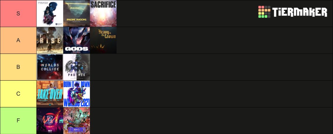 MarineBernon's tweet photo. Petite Tierlist des musiques des WORLDS ✨ https://t.co/2UP5P2KCaz