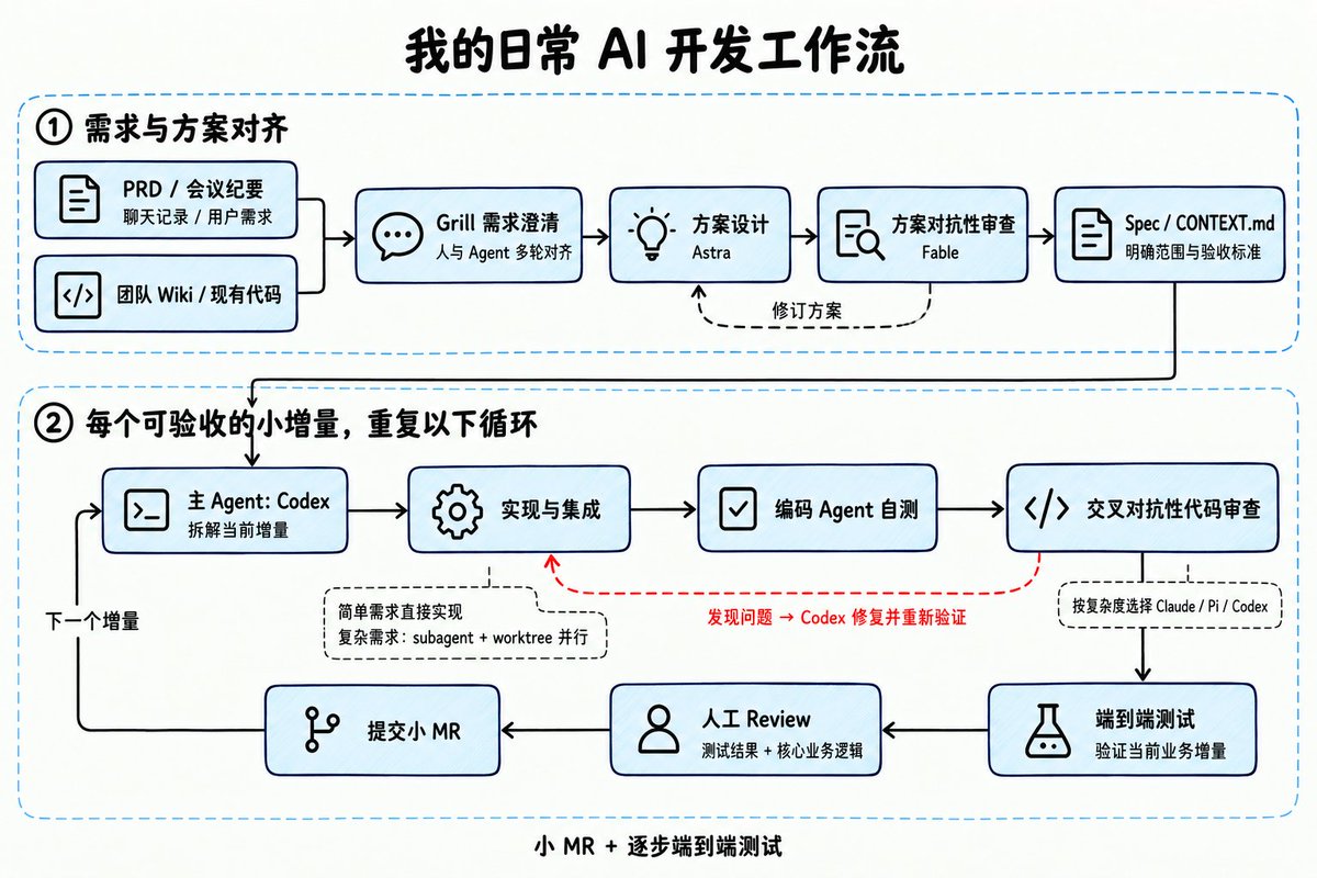 文章插图 2