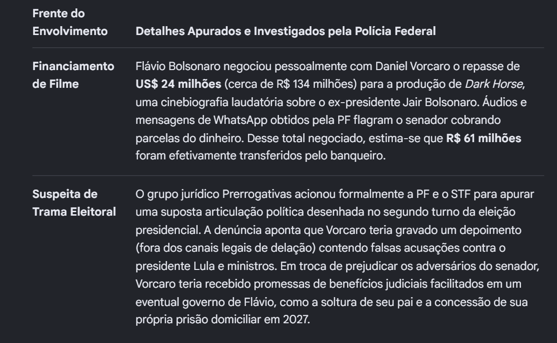 EuJesuspaz's tweet photo. @carolsponza @FlavioBolsonaro https://t.co/axP9ESotKx