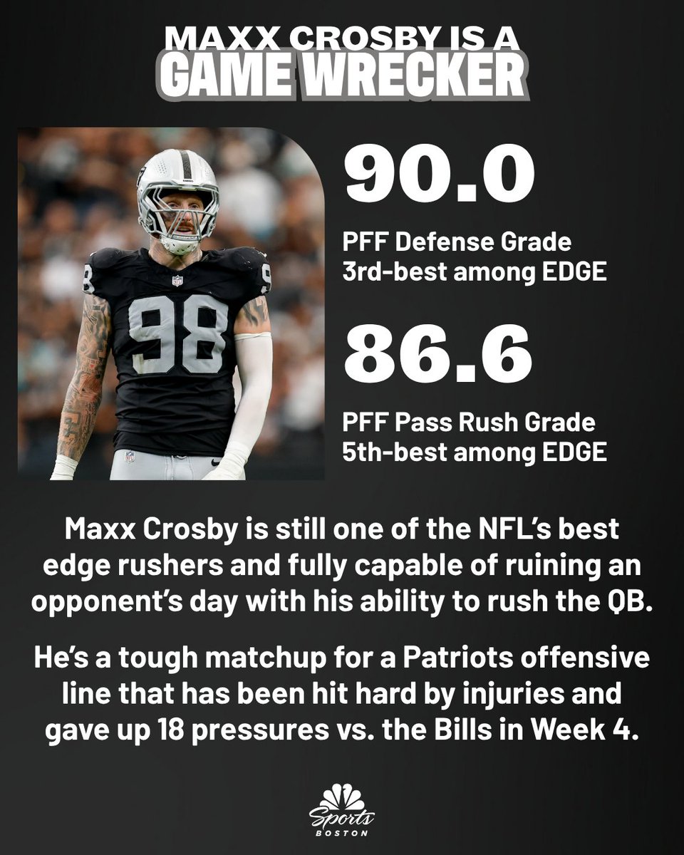 NBCSBoston's tweet photo. The Raiders have played an easy schedule so far, but they still present several challenges for the Patriots on Sunday 🏈 https://t.co/fUm5z5FMEc