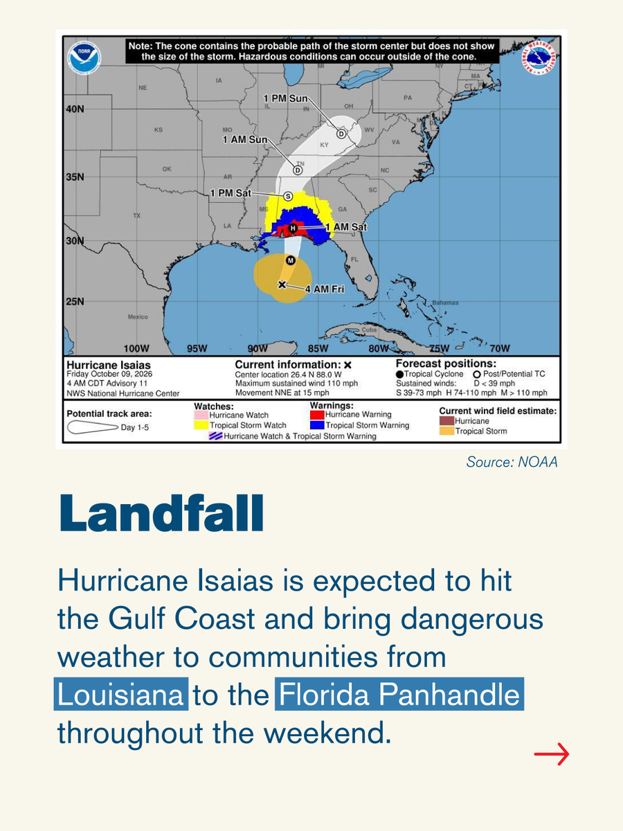 RedCross's tweet photo. As Hurricane Isaias approaches the Gulf Coast, hundreds of Red Cross disaster volunteers are dedicated to helping people and communities impacted by dangerous weather in the days ahead.

Our teams are closely monitoring the storm, pre-positioning emergency relief supplies, coordinating with local partners, and standing ready to provide shelter, meals and comfort if needed.

If you live in the storm's potential path, now is the time to review your emergency plan, monitor local weather updates, and make sure you have essential supplies on hand.

Take a look at what to know, how to stay safe, and ways to support those who may be impacted by the storm. #Isaias