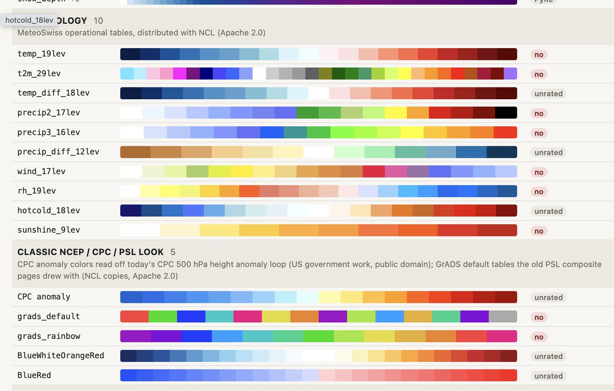 pyreweather's tweet photo. Did you know that most of the commonly used meteorology color scales are not readable if your user is color blind?   I was concerned so ran these tests.  Yikes!   I havn't even tested Pyre's custom colors yet. 
This is todays feature project.   #accessibility #colorsafe https://t.co/KINHfpAjTo