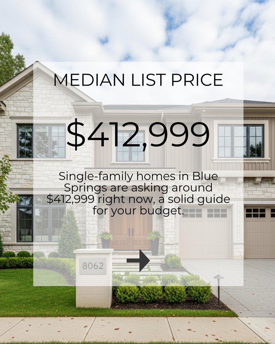 ddunavant's tweet photo. Blue Springs has 155 homes listed near $413K, averaging 49 days on market. 57 new homes in 30 days means fresh choices! 🏡📊 https://t.co/n0yEMLb5B4