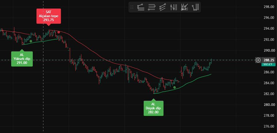 Craig04152's tweet photo. #efekentlisistem #tradingview deneme işlemleri   8 Ekim #thayo #algoritmikişlemler https://t.co/ru8unVMOdc