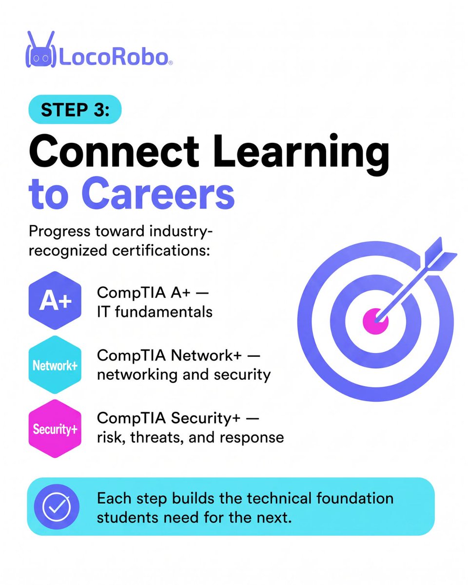 LocoRobotics's tweet photo. Cybersecurity skills can open the door to a wide range of future opportunities.

But where should a CTE program begin, and how can each step connect to career pathways? Request the CTE Cybersecurity Pathway Planning Guide to learn more: https://t.co/rCfE5lsjSA

#CybersecurityEd https://t.co/o7Rt7tSIqP