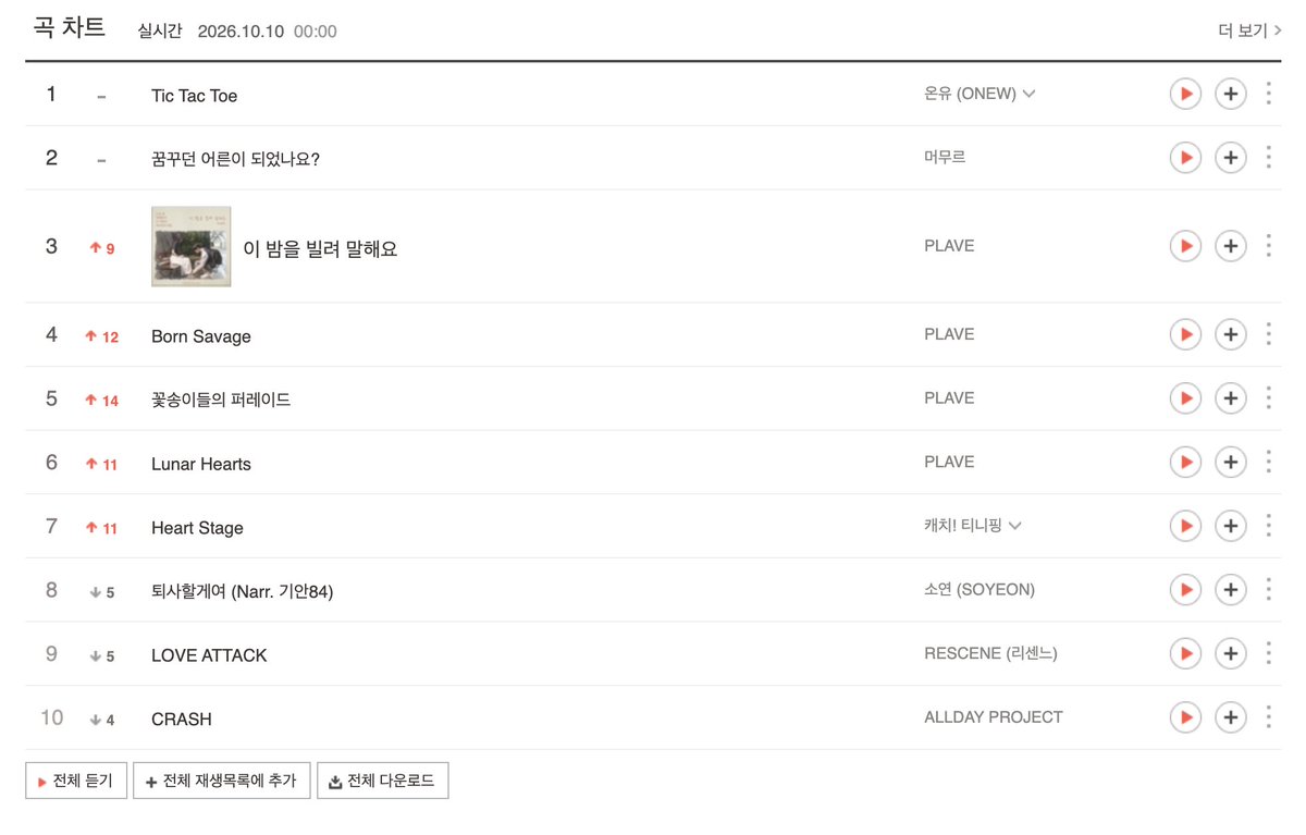 wait4summer88's tweet photo. ㅠㅠㅠㅠ 이게 얼마만인지..
둥둥이들 다들 안아! 
스밍하고 벅스/지니 늘린 둥둥이님들 감사합니다ㅠㅠ https://t.co/s3JcFSyI0x