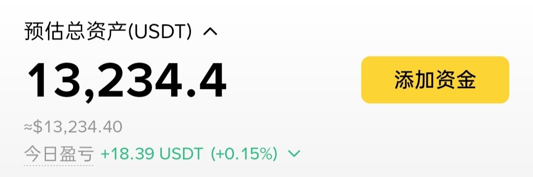 LKK23688's tweet photo. 回本之路第124 天
盈利了 -44.1%
6月8日初始资 11933+11755=23688
昨天: 12347
今天:13234

可喜可贺，拿住空单，和兄弟们一起吃肉了。 https://t.co/W6LK0SHRdZ