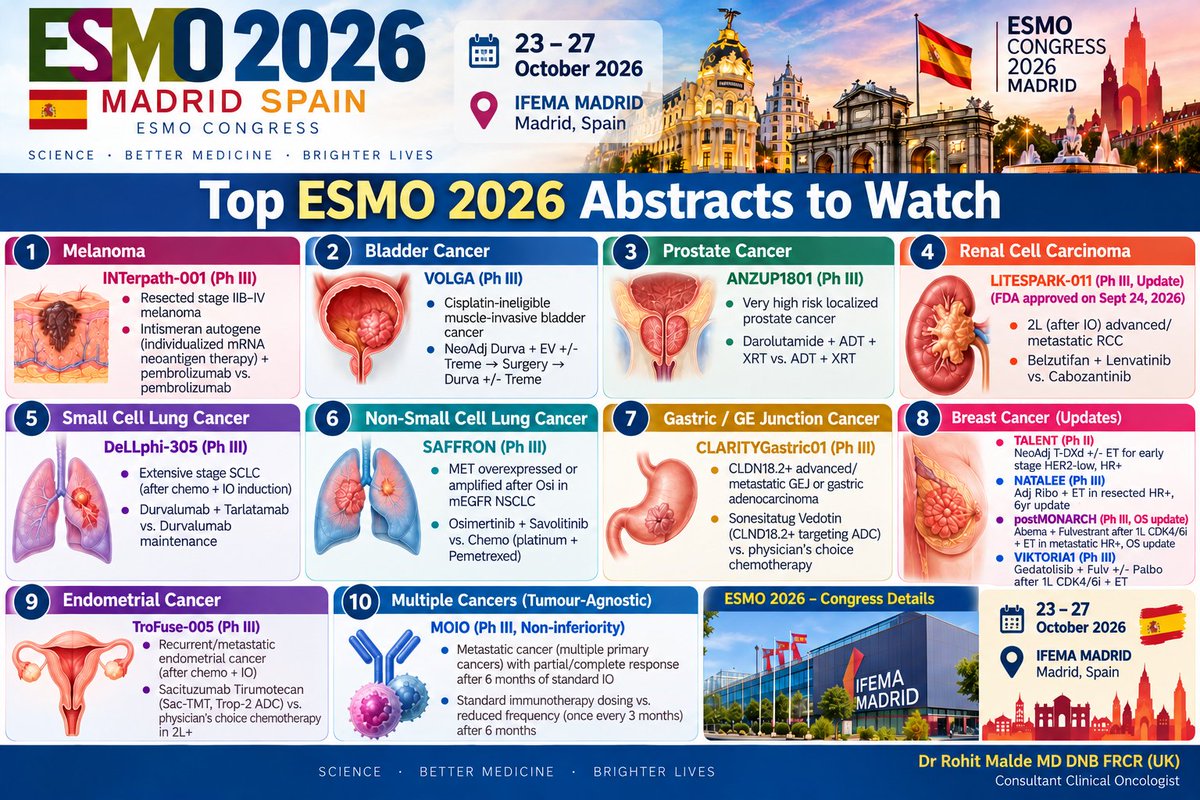 Rohit Malde — #ESMO26 infographic or slide (1 of 4)