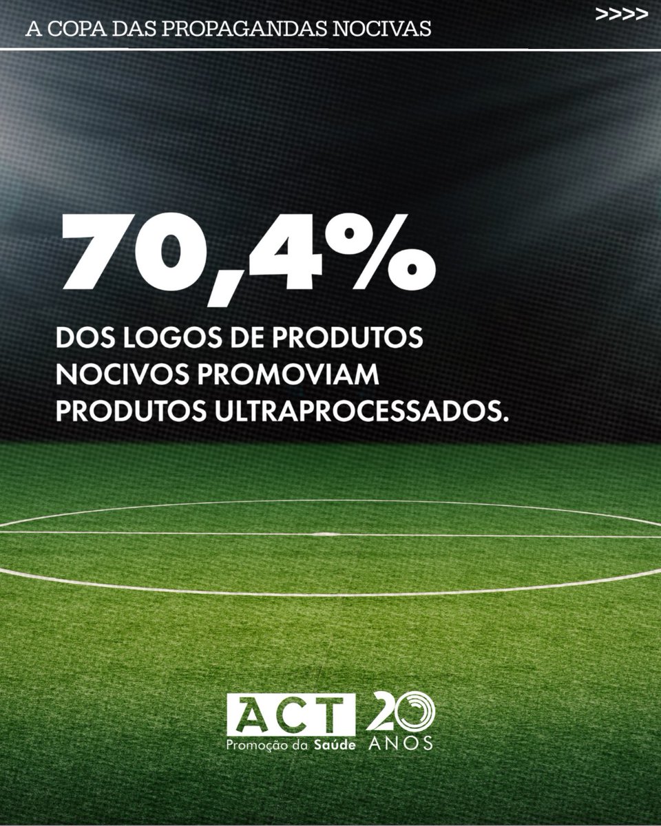 actbr's tweet photo. ⚽️ A Copa do Mundo é um dos maiores eventos esportivos do mundo Crianças, adolescentes, enfim, famílias inteiras se reúnem para acompanhar a programação. E, infelizmente, também se tornou uma enorme vitrine para produtos nocivos à saúde.

Durante os jogos, marcas de ultraprocessados, refrigerantes, álcool e apostas apareceram de forma constante, associando esses produtos ao esporte e ao entretenimento. 

📌 Assim como aconteceu com o cigarro, é preciso avançar para que a publicidade de produtos nocivos à saúde deixe de ocupar esse espaço.

Confira o fio e os cards. 🧶

Fonte: Universidade de Bristol/Universidade de Oxford