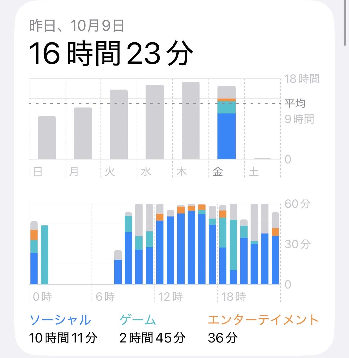 ylg_i9's tweet photo. やばいまじで
普通に仕事もしてるしすべきことが終わっているのにこれ https://t.co/g7ew0xMyDl