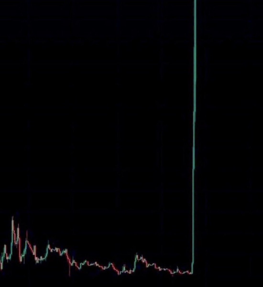 nyxolove's tweet photo. What memecoin will do this soon? https://t.co/XUs1iGUvWA