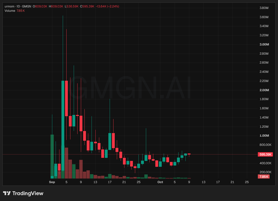 beatingthemarkt's tweet photo. probably the most underrated chart rn

$urmom on rh https://t.co/Azl8zMcg8n