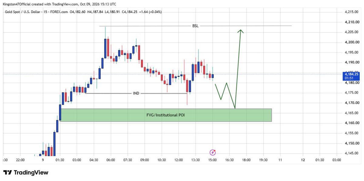 XAUPrimeInsight's tweet photo. #XAUUSD 15min Outlook📊

Join Now for the setup : https://t.co/4jyObXUFHe https://t.co/t8YBUyA1uQ
