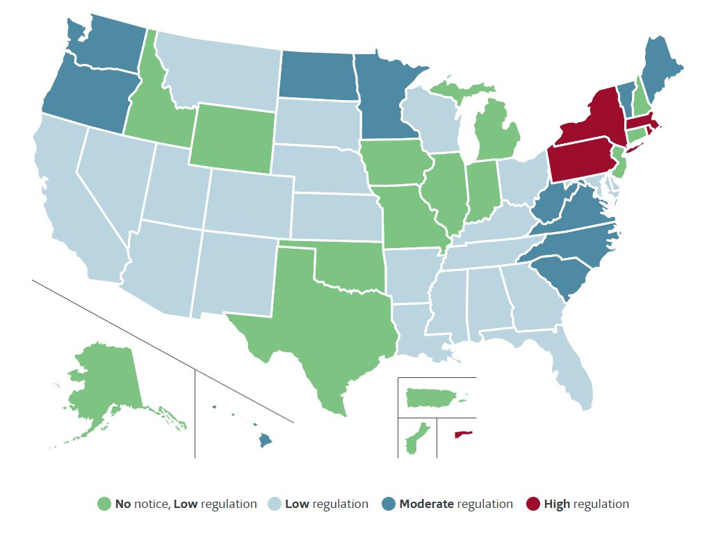 Brian_Peotter's tweet photo. Homeschooling is not a red or blue issue. Look at the green states below that have ZERO/NONE/NADA regulation to homeschool. 

Illinois and New Jersey are the same as Texas and Wyoming. What other issue has those states on the same list? 

No tests, notice, you dont have to tell the state you have kids or what you are doing. 

This is how the entire country needs to be.