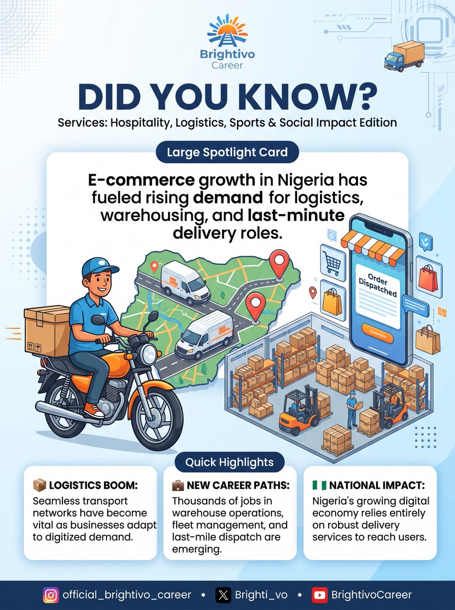 Brighti_vo's tweet photo. E-commerce is creating new career opportunities in Nigeria!
From logistics and warehousing to fleet management, the opportunities are growing. 
Interested in a career in logistics? This is a space worth exploring!
#brightivocareer
#careerspotlight  #logistics #careergrowth https://t.co/0EtxITtN7c