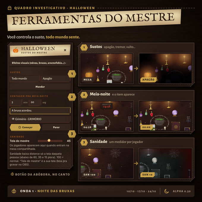 A digital interface titled 'FERRAMENTAS DO MESTRE' (Master Tools) for a 'HALLOWEEN' board game, showing features like scares, a midnight countdown, and a sanity meter.