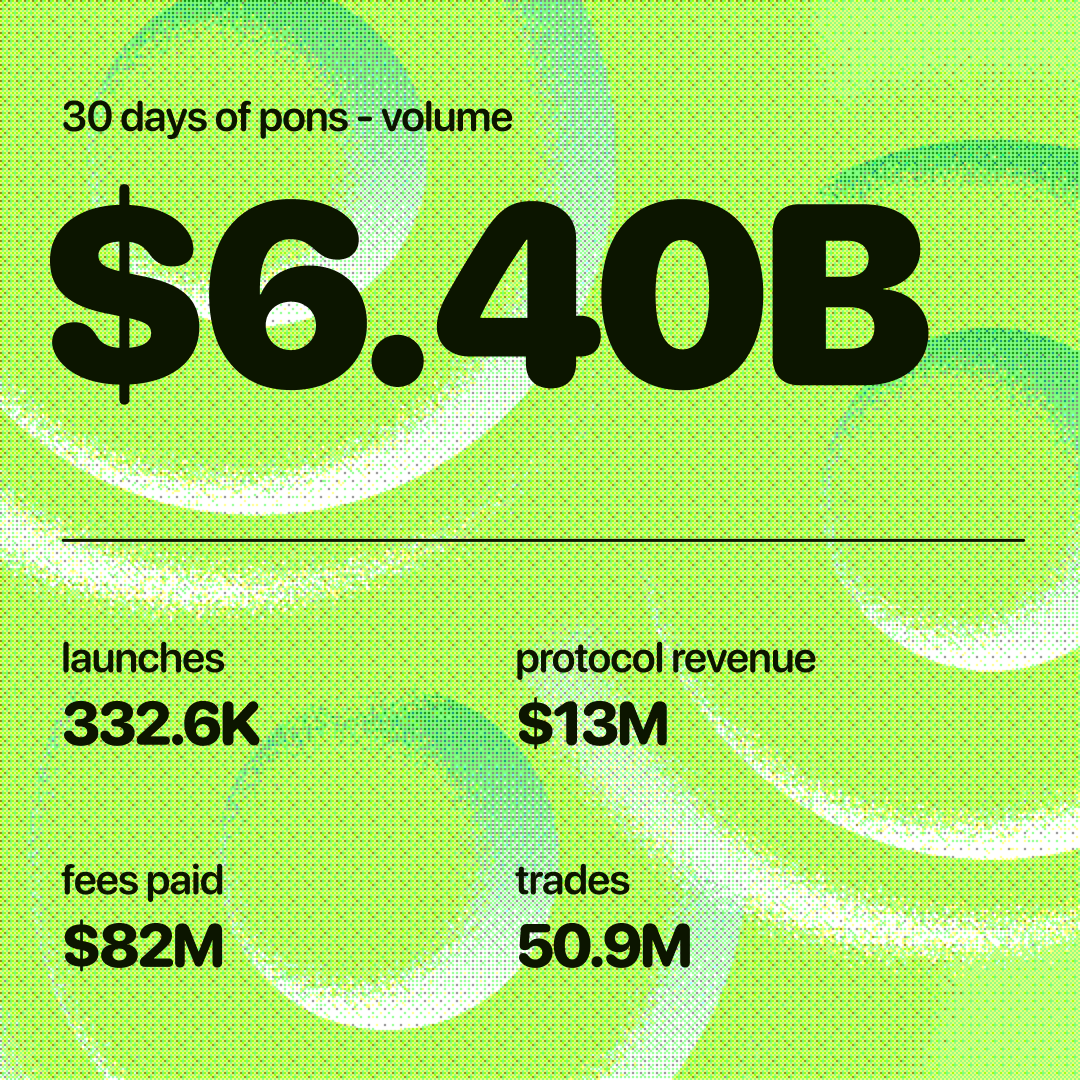 ponsdotfamily's tweet photo. Robinhood Chain is 100 days old.

Here's how we did in the last 30 👇 https://t.co/glVBj9z0NY
