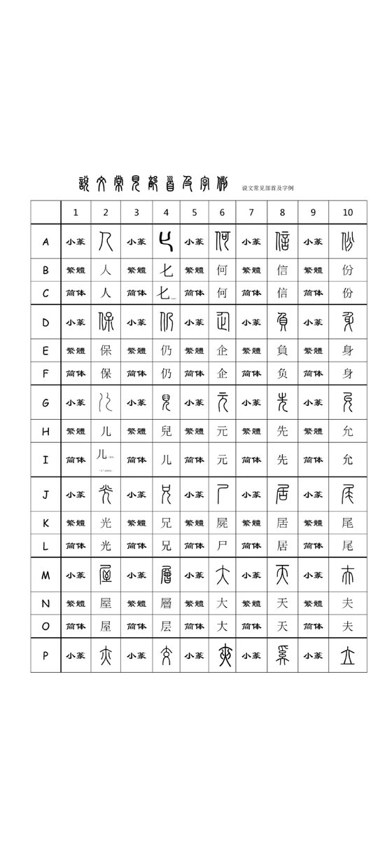 B566k's tweet photo. [A Chinese character "氐" with phonetic notation "di xiā qiē" shows its historical pronunciation origin!]， https://t.co/Kbcp07UIPh