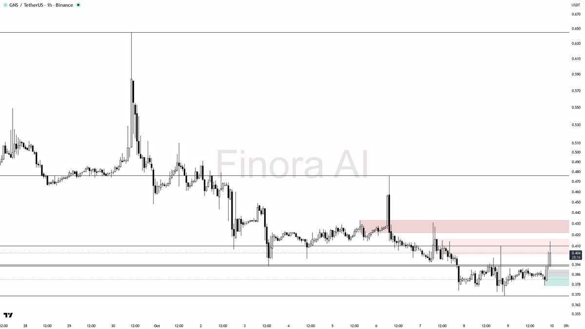 market loses risk appetite

not investment advice, educational report only

Where's the next resistance? Find out → link in bio 🔗
 [📷](https://pbs.twimg.com/m