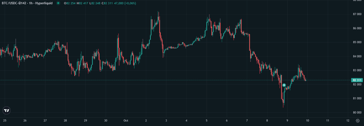ChillGuyBtc's tweet photo. I bought some btc at 81k and I am ready to see 76-73 (next buy there). https://t.co/d4BMGH6vWT