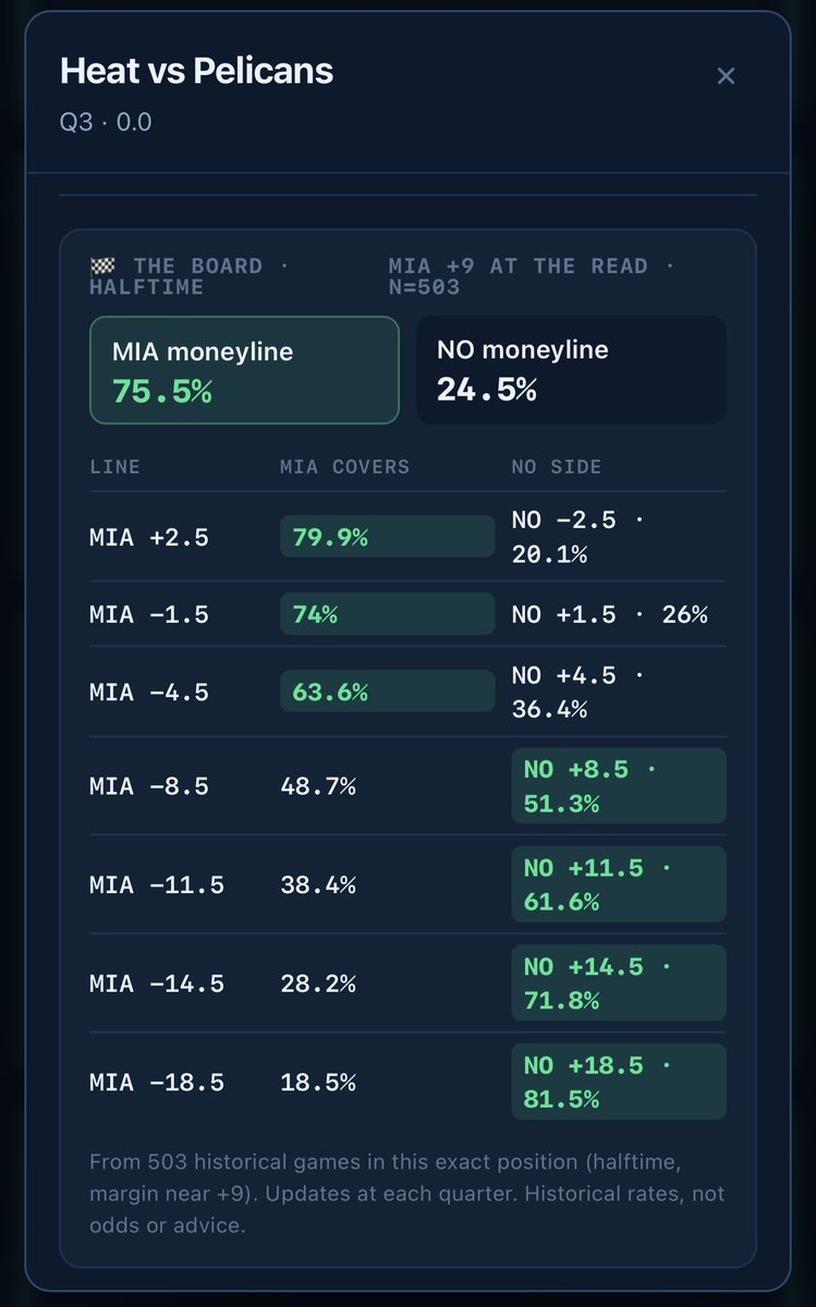 kashout_io's tweet photo. 5 point game, going into the 4th. Still don’t know what to do??

Make Kashout your partner for the NBA season. 

Try it for FREE now!!

https://t.co/gYLrxjwAei https://t.co/7Widzfui8X