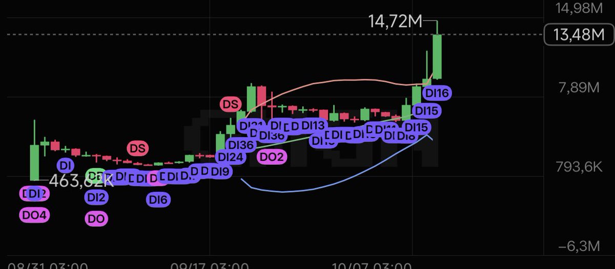 JACK___CRYPTO's tweet photo. keep building @notralbnb @TartProtocol  🫶 

Ath 14.7M 🥧🥧🥧🥧

CA: 0x7ab8d02cbb51ff7223fde700eaaa2a91bf750314

Tg: https://t.co/oxnxeQo6iA https://t.co/dsmXUPRTld
