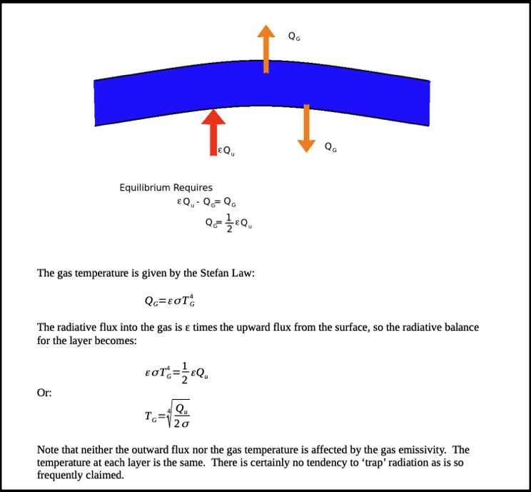 EyedRebecca's tweet photo. @JR07387638 @ProfSteveKeen 2/2 Adding an emissive gas does nothing to "trap" heat because: below the tropopause, convection transports any excessive heat heat upwards to maintain the lapse rate and AT the tropopause, Kirchoff's Law applies: https://t.co/RGrHgMnmxm