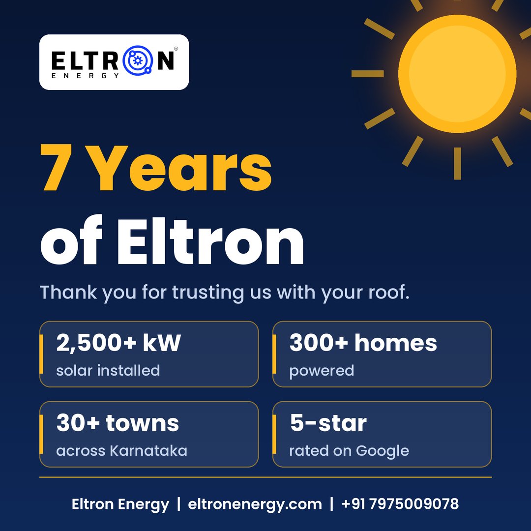 EltronEnergy's tweet photo. Eltron Energy turns 7 today! 🎉
2,500+ kW of solar installed, 300+ homes powered, 30+ towns across Karnataka, 5-star rated on Google. Thank you for trusting us with your roof. ☀️
https://t.co/XcJdBEn2g1
#7YearsOfEltron #EltronEnergy #RooftopSolar https://t.co/l78CRNqEvs