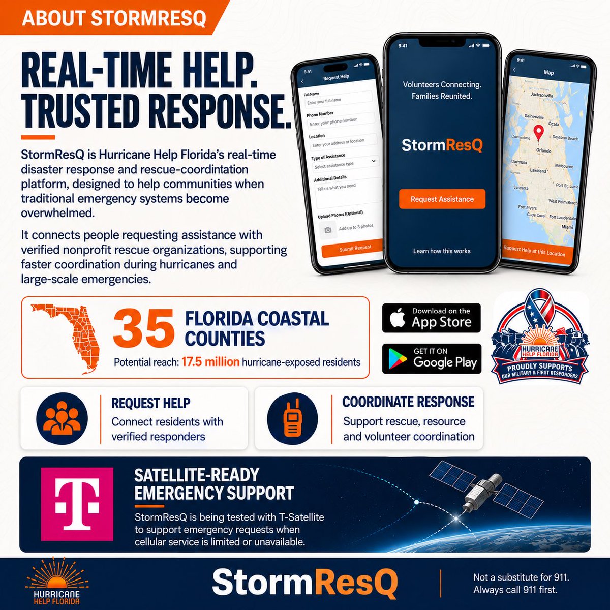 HurricaneHe1pFL's tweet photo. Don’t wait until your signal disappears. Download StormResQ FREE and sign in before the storm. On supported phones with active T-Mobile T-Satellite data service, it can help you request assistance when cell coverage is unavailable. Always Call 911 first.
https://t.co/YKH03lRJYo https://t.co/1mPsUJuuh7