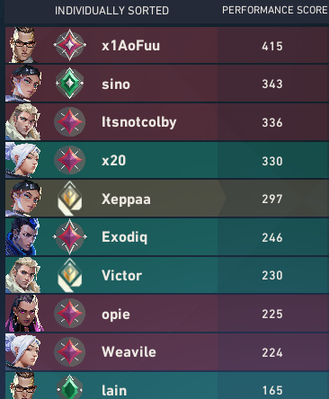 Xeppaaa's tweet photo. I demand JAILTIME for the people who broke my game. 
Fuck you. https://t.co/LnmzZtZAms
