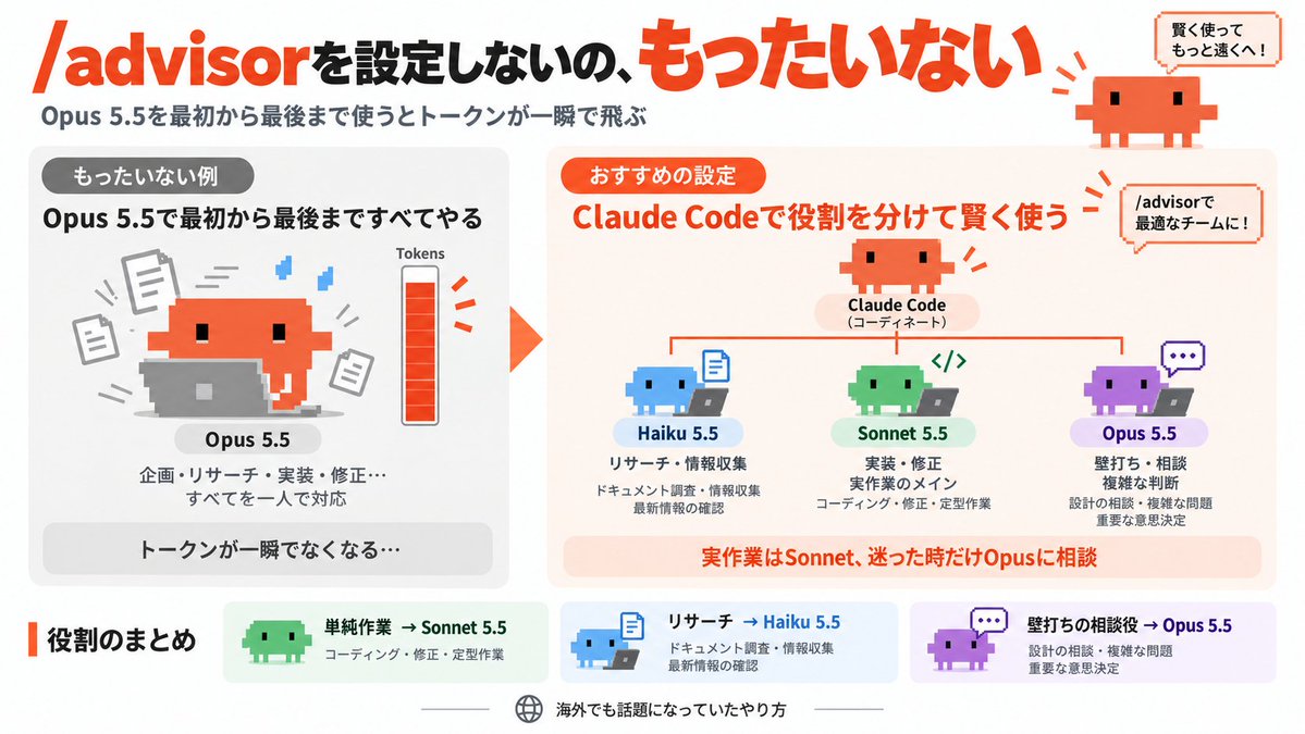 Claude Code省Token使用配置教程，按任务分模型使用