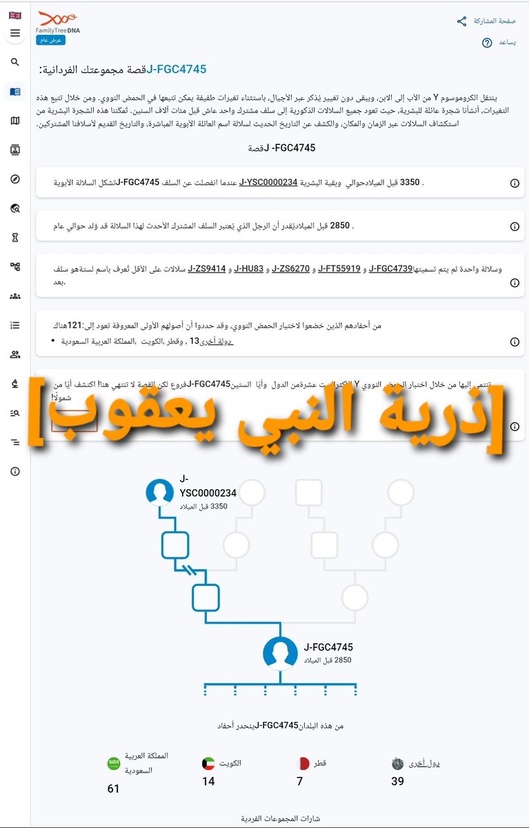 HryashM73014's tweet photo. #FGC1722
النبي يعقوب
التحور #FGC4745
الاسباط ليسوا ابناء مباشرين ليعقوب هم من ذريته
قال الرسول صلى الله عليه وسلم
(الحسن والحسين من الاسباط)
وقال الله( وقطعناهم اثنتي عشرة أسباطاً أمما)
والسبط هي القبيلة تفرقوا
(من قراء كتابهم وتطاولهم على الله والأنبياء فما بالك بالانساب https://t.co/EEY7vfGEUU